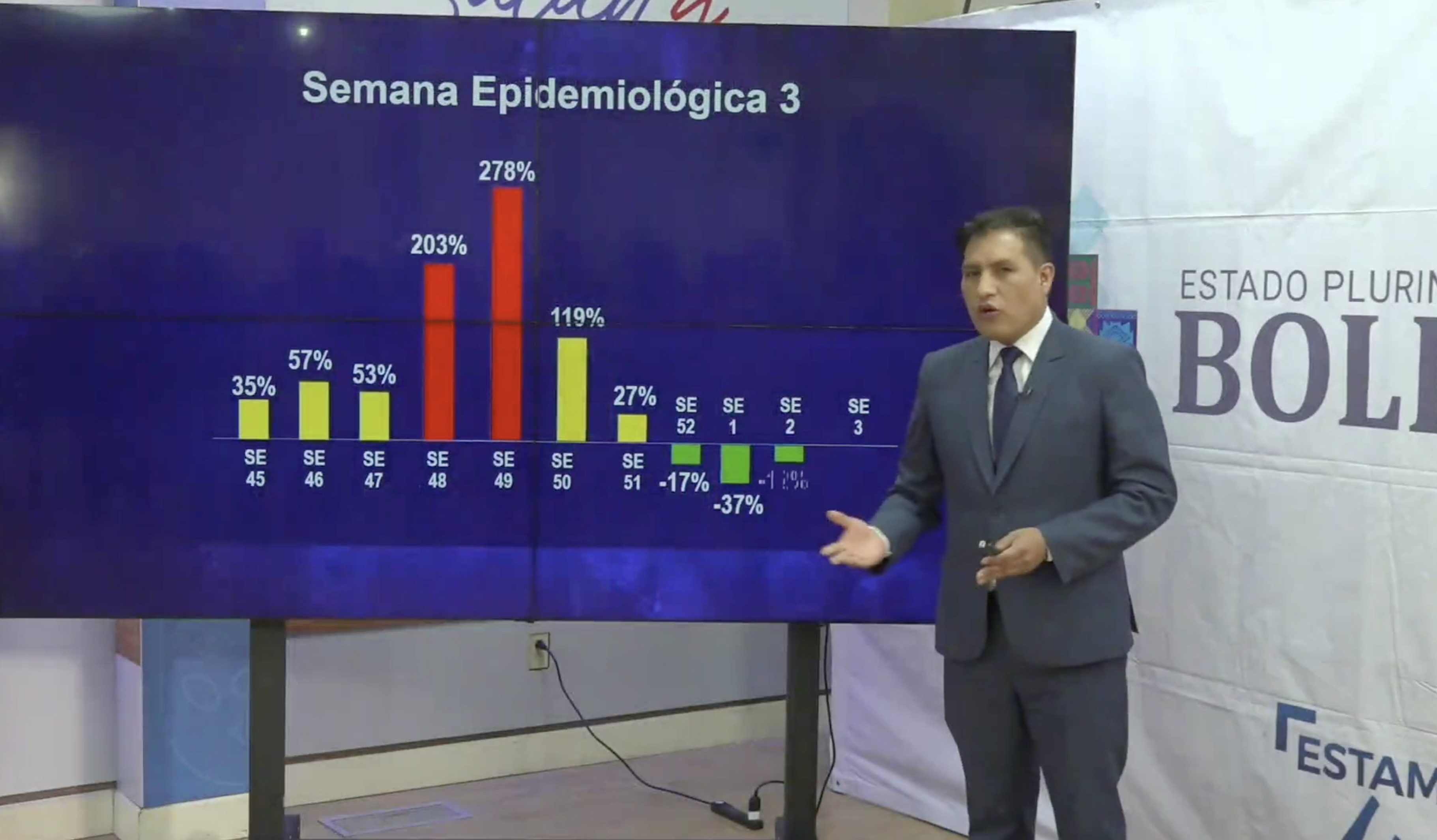 Bolivia ingresa a la desescalada de casos de Covid-19 en la sexta ola de la pandemia