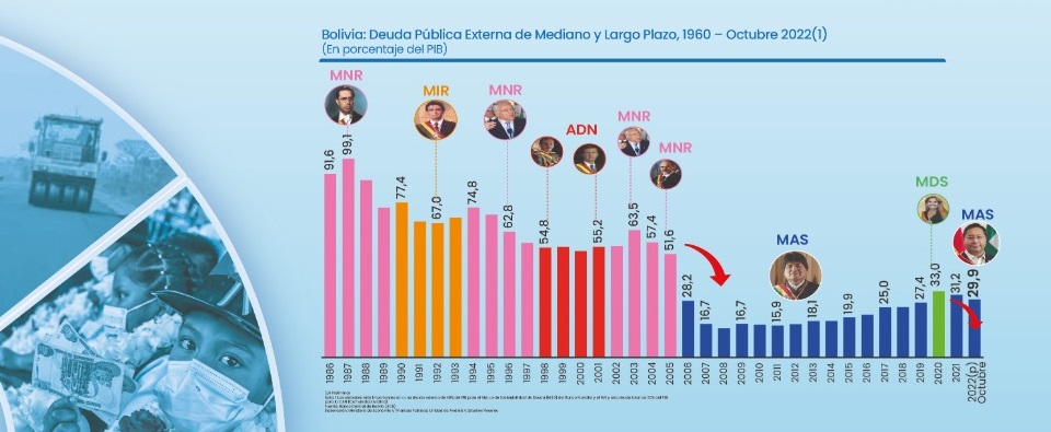 gráfico de deuda nacional 2023