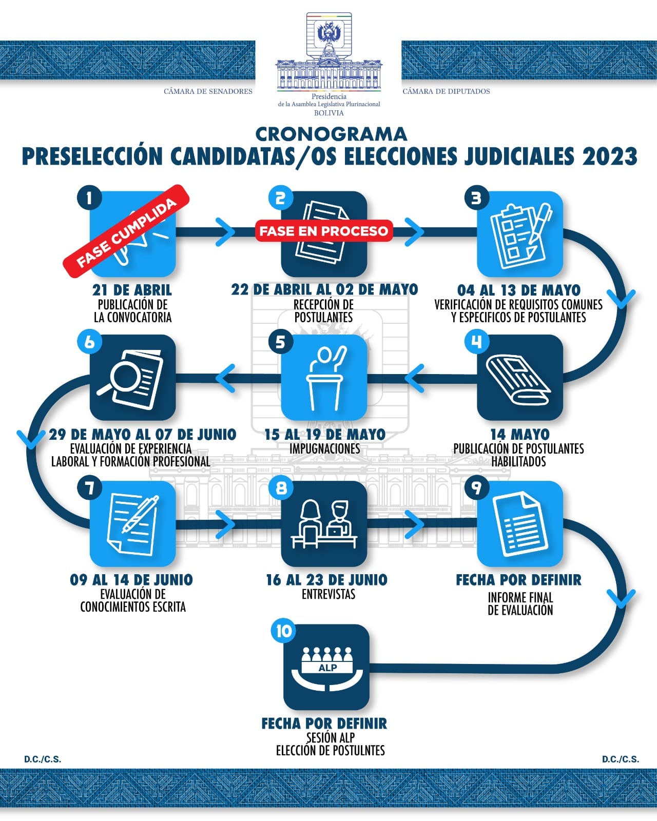 Conozca la ruta crítica para la preselección de integrantes del Órgano Judicial y TCP