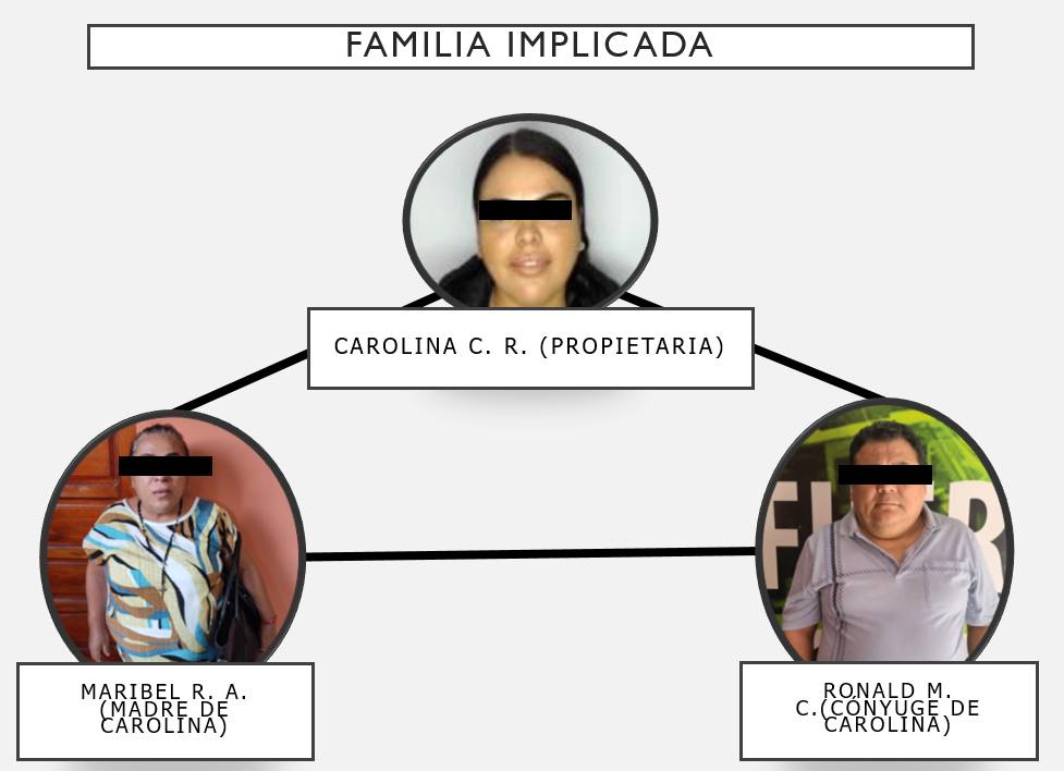 Avión de la española Wamos Air trasportó la carga del Courier “José María” que resultó ser droga
