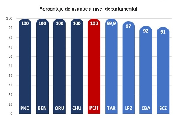 Censo 2024: Potosí es el quinto departamento en concluir la Actualización Cartográfica