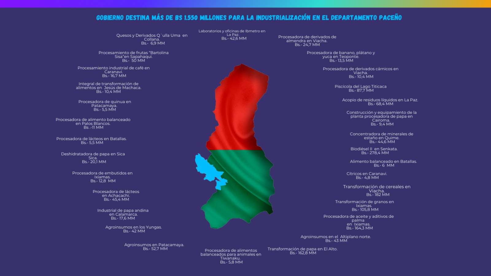Se edifican 30 plantas industriales en La Paz para la seguridad alimentaria, sustituir importaciones y generar empleos