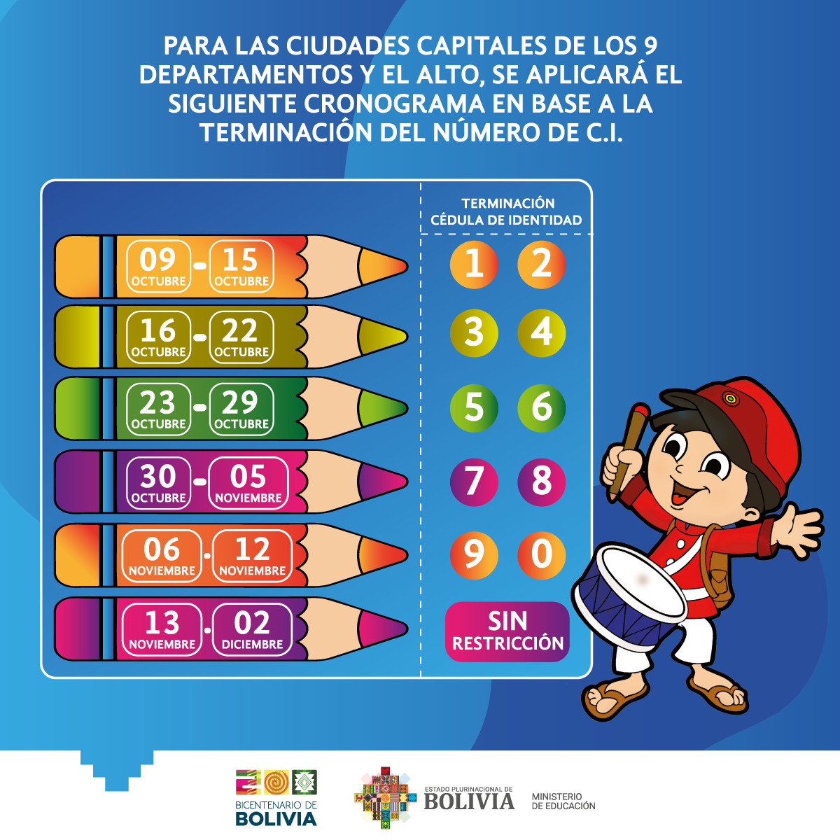 Más de medio millón de estudiantes recibieron el Bono Juancito Pinto en una semana