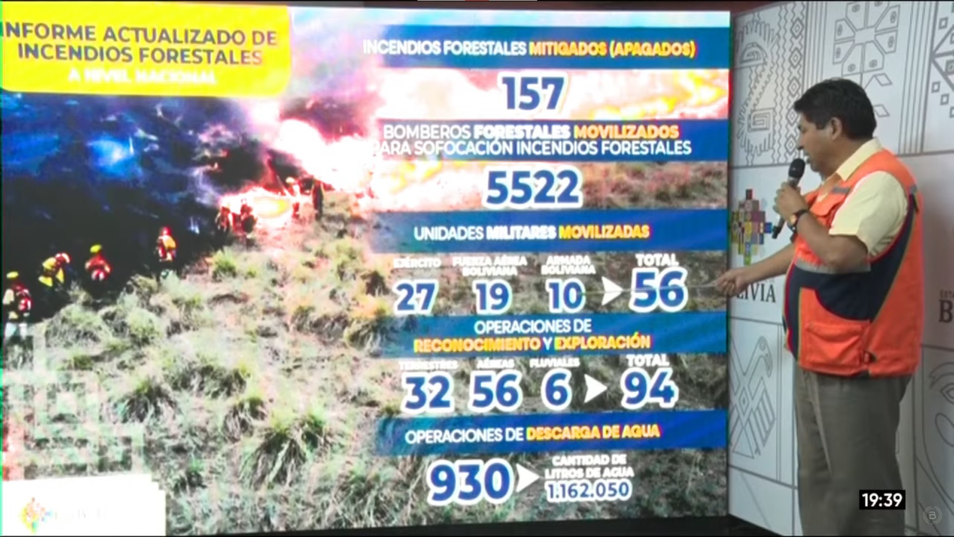 Quemas afectaron 3,3 millones de hectáreas en Bolivia, 67% matorrales, quedan tres incendios activos