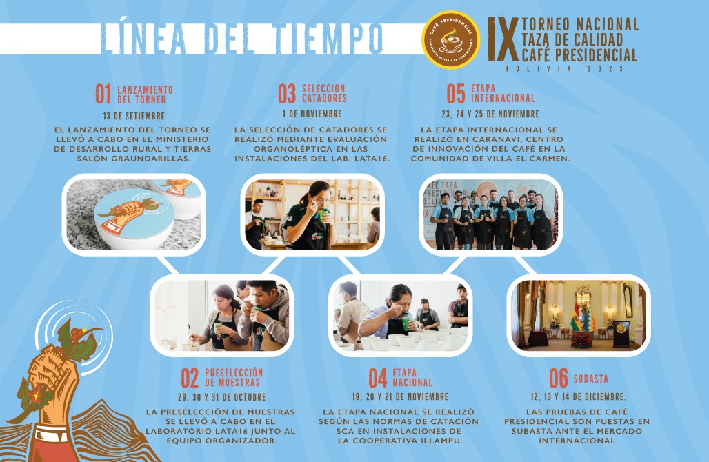 Arranca subasta electrónica internacional de ganadores de la “Taza de Café Presidencial 2023”