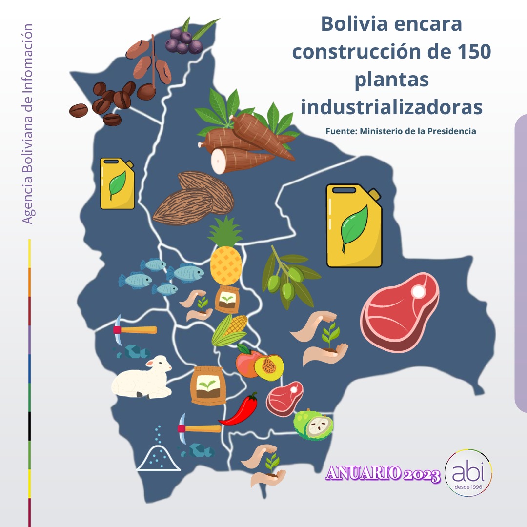 ANUARIO 2023: Bolivia se encamina hacia su Bicentenario con el desafío de consolidar “el gran salto” a la industrialización