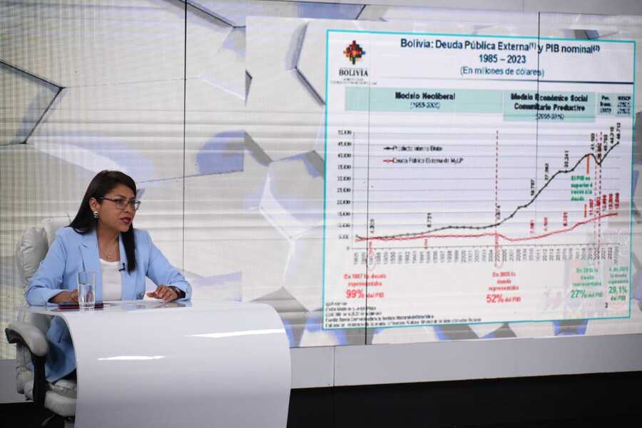 Viceministra Jiménez: Moody’s reconoce que Bolivia cumple con el pago de la deuda externa desde 1983 sin ninguna interrupción 