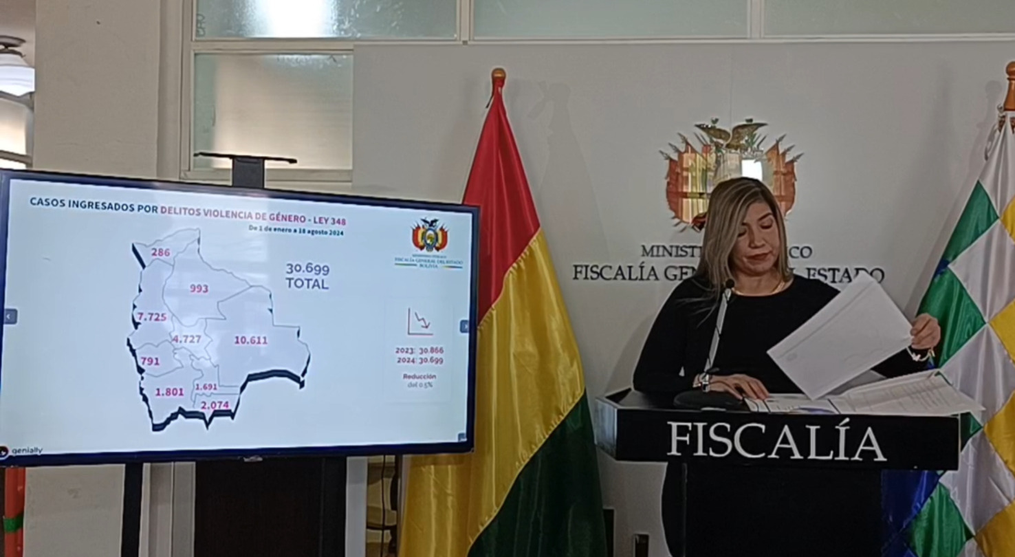 Fiscalía atiende 30.699 denuncias relacionadas a Ley 348, advierte aumento en casos de violación