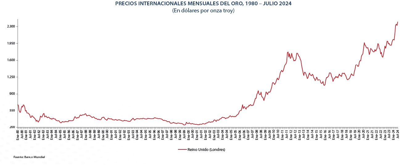 Cotización del oro registra su tercer mayor pico de 2024, llega a $us 2.398,20 la onza troy