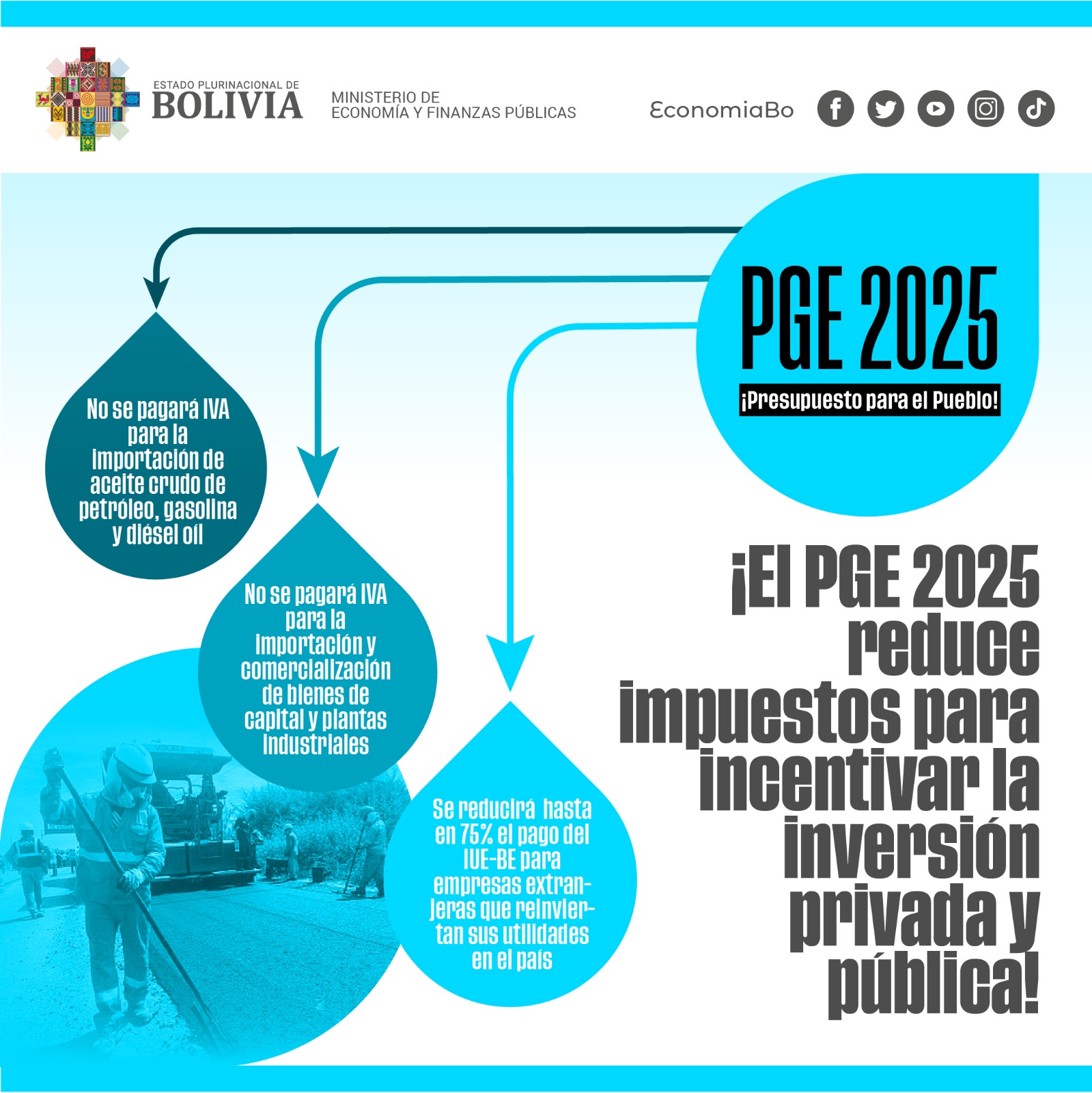 Presupuesto 2025 reduce hasta 75% pago de impuestos IUE-BE para incentivar la inversión privada y pública