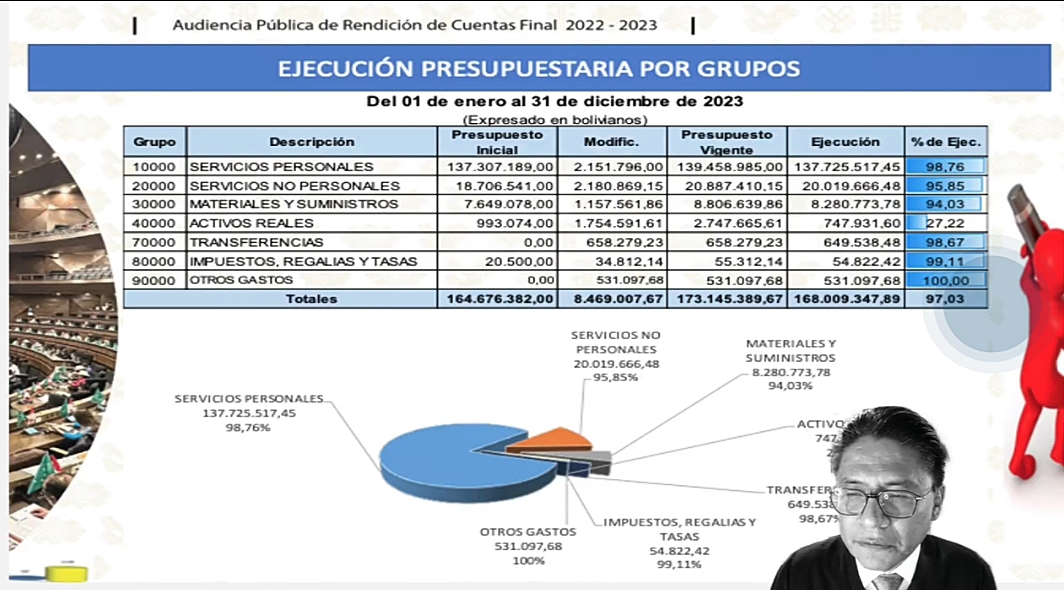 Exministro Lima: Legislativo aprobó en un año 70 leyes, cada una costó más de Bs 3 millones
