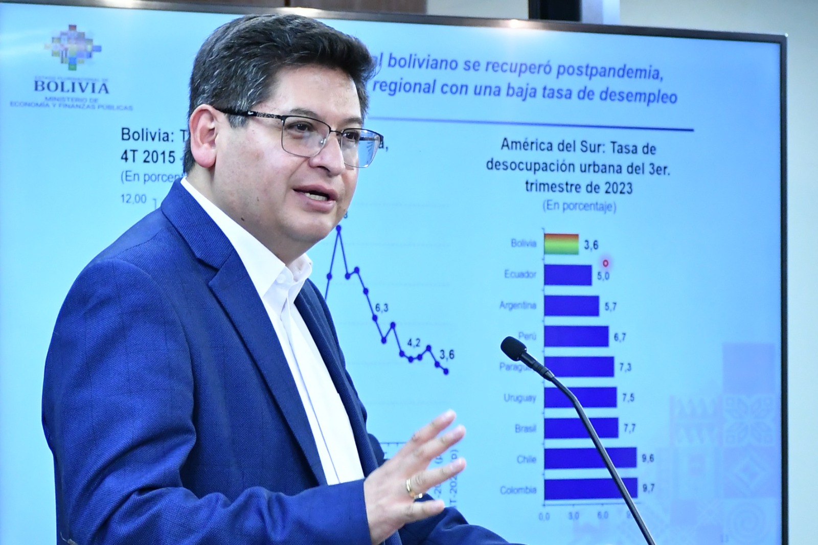 Montenegro: En el Legislativo están bloqueados $us 752 millones en créditos y bloqueos dejan pérdidas día de $us 128 millones