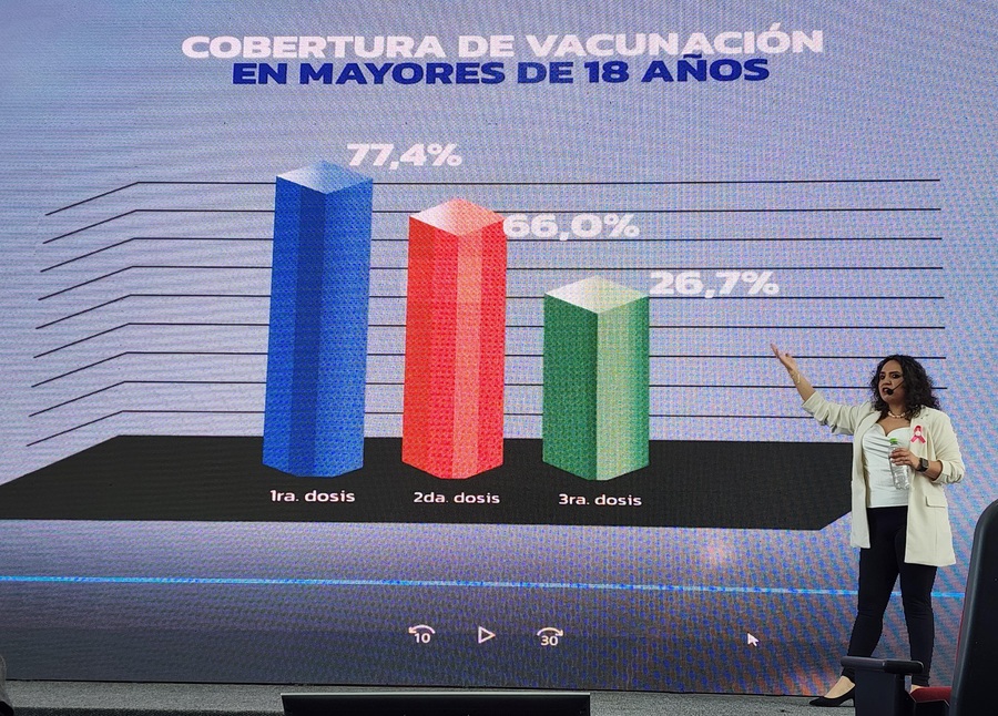 Cobertura de vacunación contra el Covid-19 en mayores de 18 años alcanzó al 77,4% en primera dosis en 2023