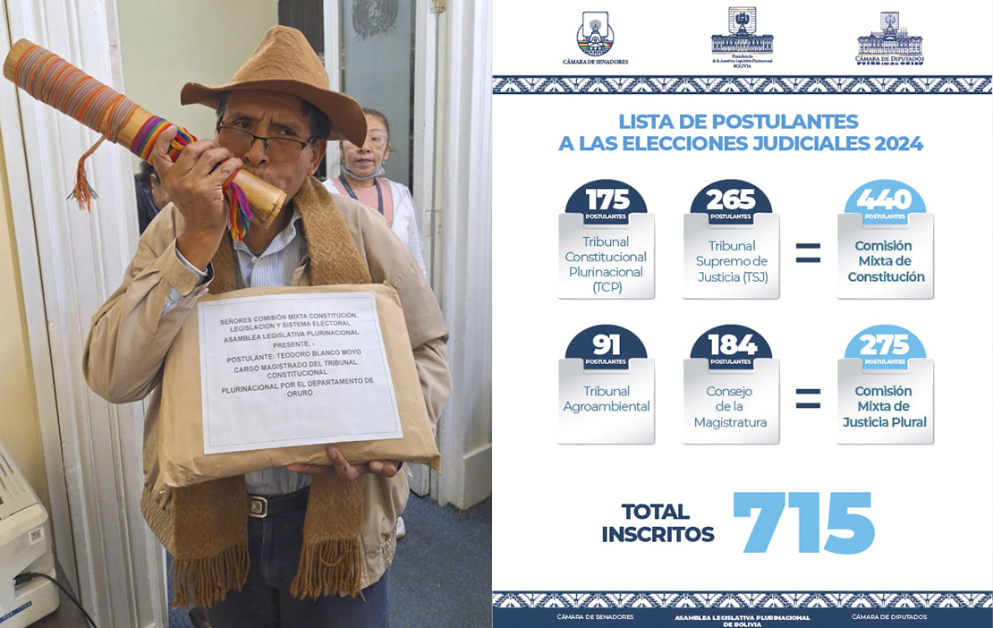 Cierran registro con 715 aspirantes rumbo a la preselección de candidatos para las judiciales 