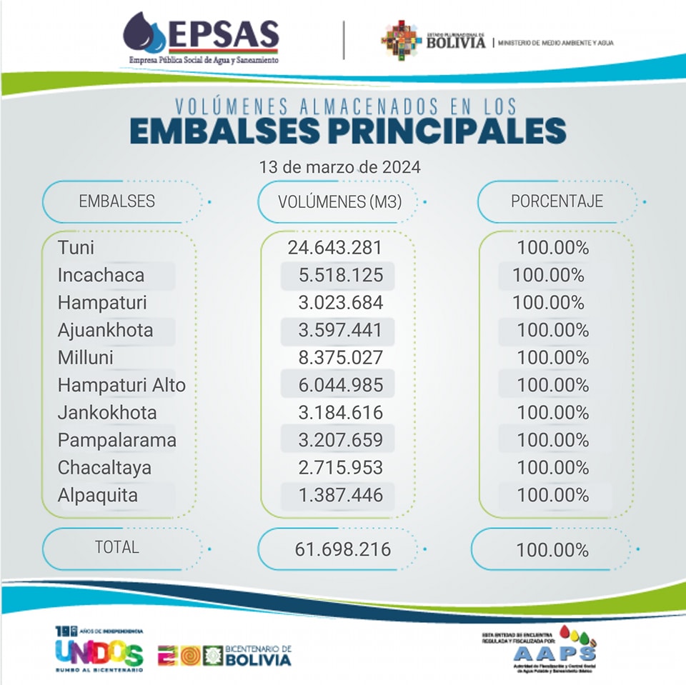 Las 10 represas de agua de La Paz y El Alto llegan al 100% de su capacidad