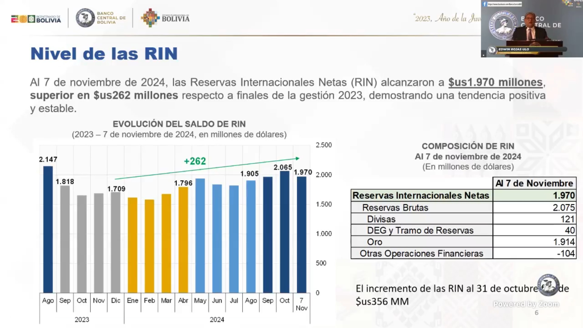 BCB deja sin efecto resolución que precisaba fechas de cómputo de las reservas en oro 