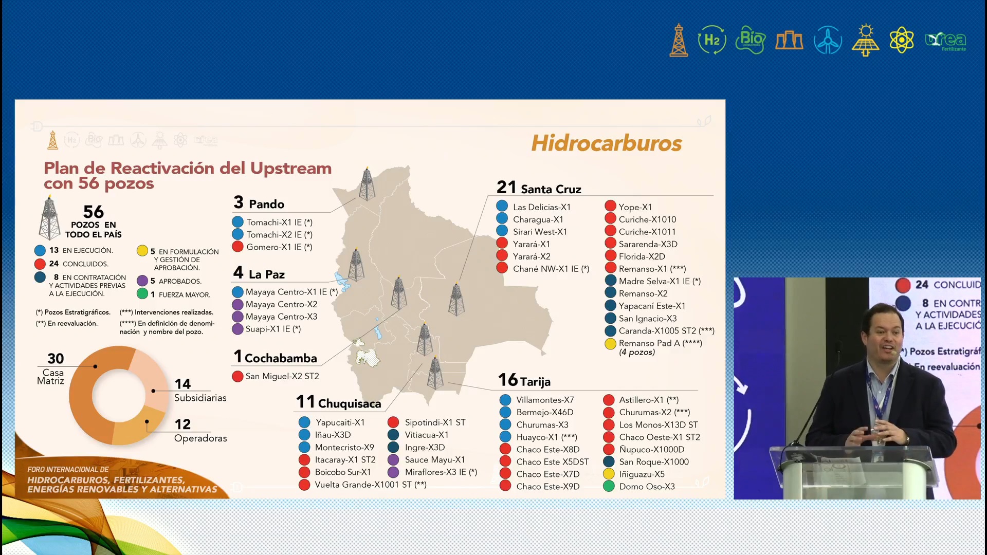 YPFB afirma que Mayaya dará una nueva era hidrocarburífera a Bolivia, producción empezará en cinco años