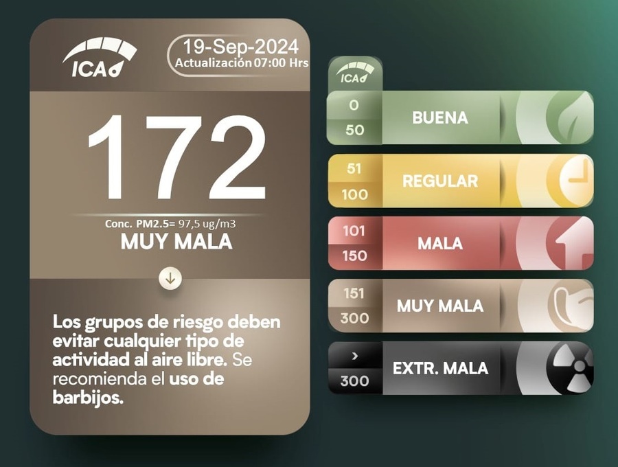 Calidad del aire en Santa Cruz de la Sierra vuelve a rango de “muy malo”