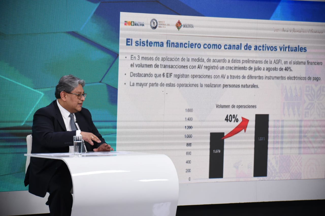 Calculan que más de 250.000 personas poseen activos virtuales por $us 1.000 millones en el país