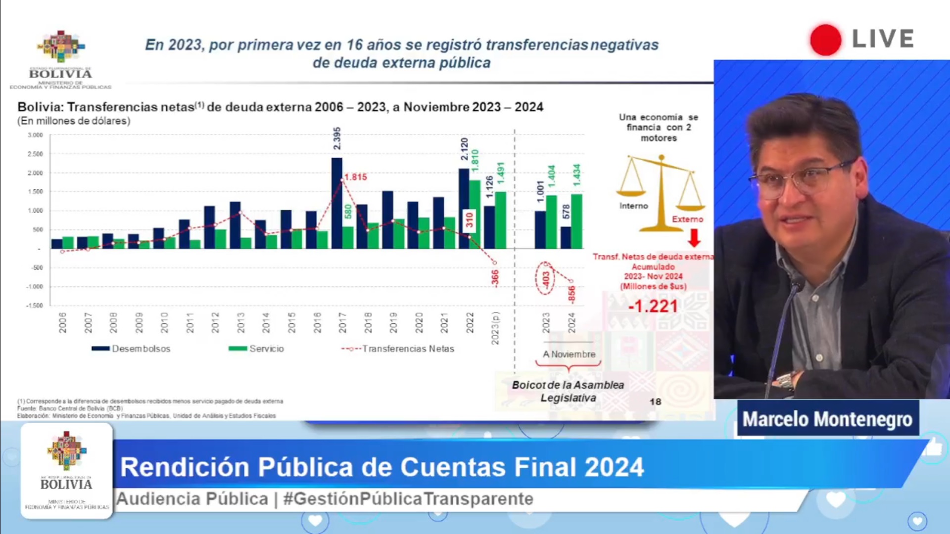 Montenegro: Bolivia tiene solvencia y bajo endeudamiento, el problema es la liquidez