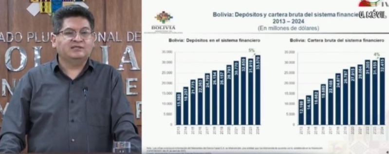 Gobierno asegura que Bolivia es solvente y la prueba son los créditos multilaterales