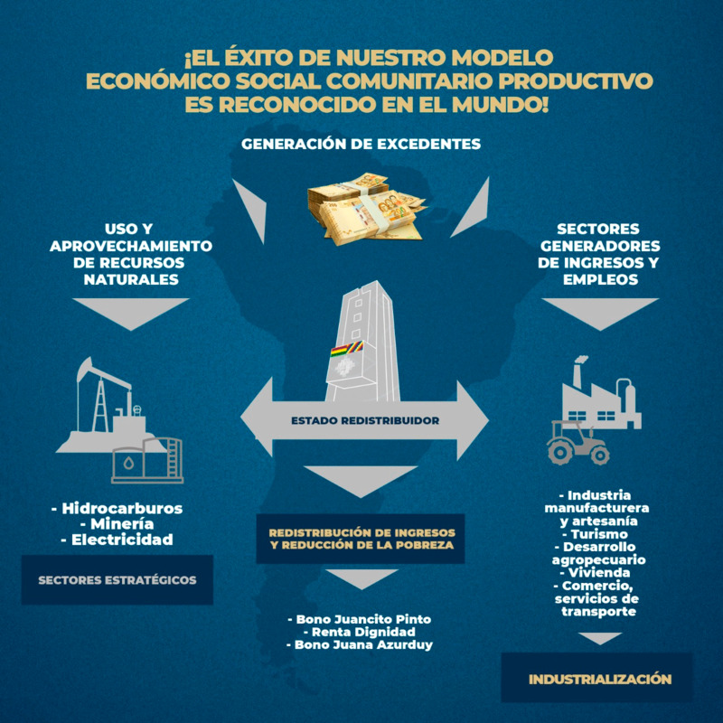 El 56% de encuestados apoya presencia del Estado en la economía