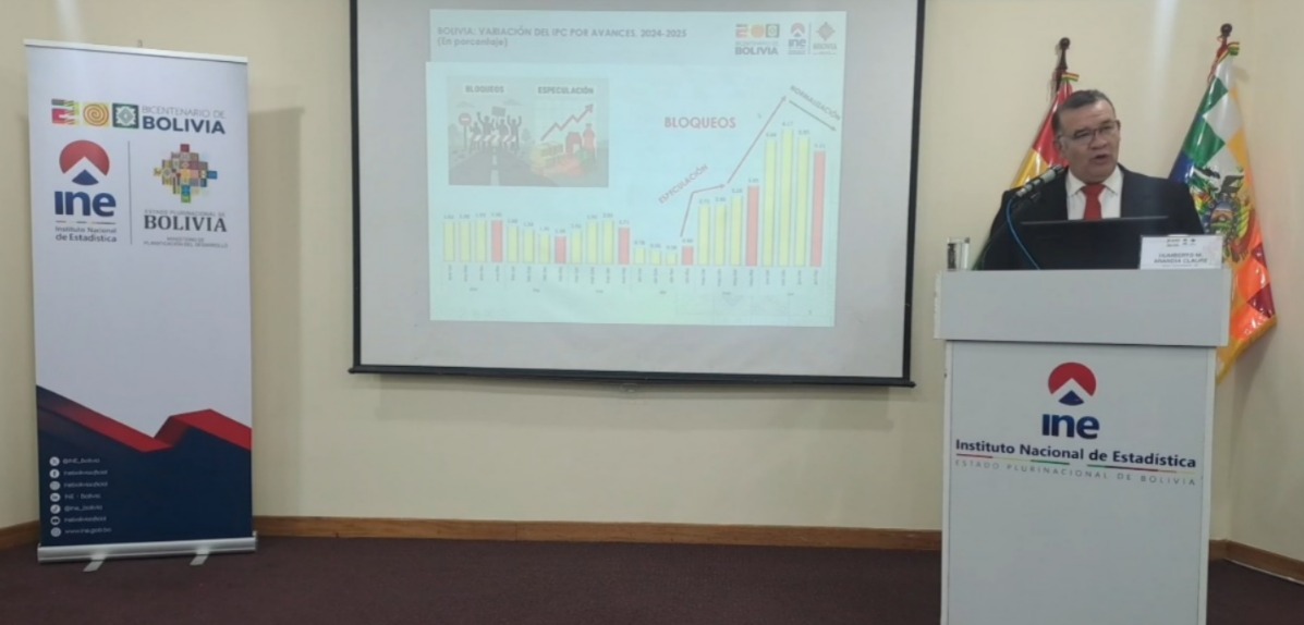 Inflación de junio llega a 5,21% y la acumulada a 15,53% por bloqueo, tipo de cambio y problemas en logística en hidrocarburos