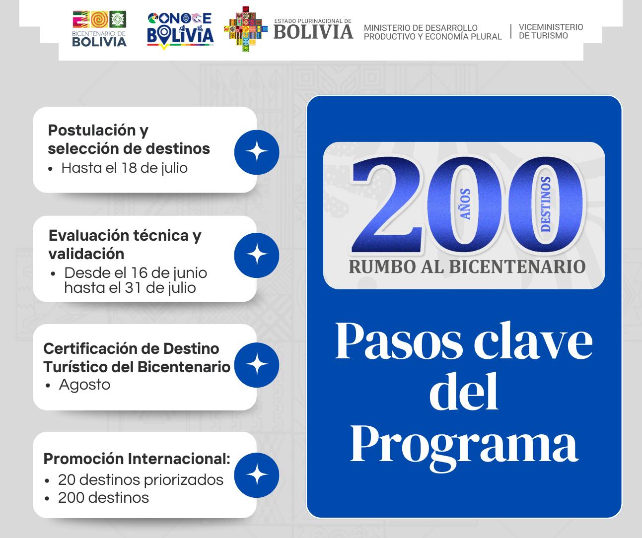 Conoce Bolivia amplía hasta 18 de julio plazo para postular dossiers turísticos para “200 Años, 200 Destinos”