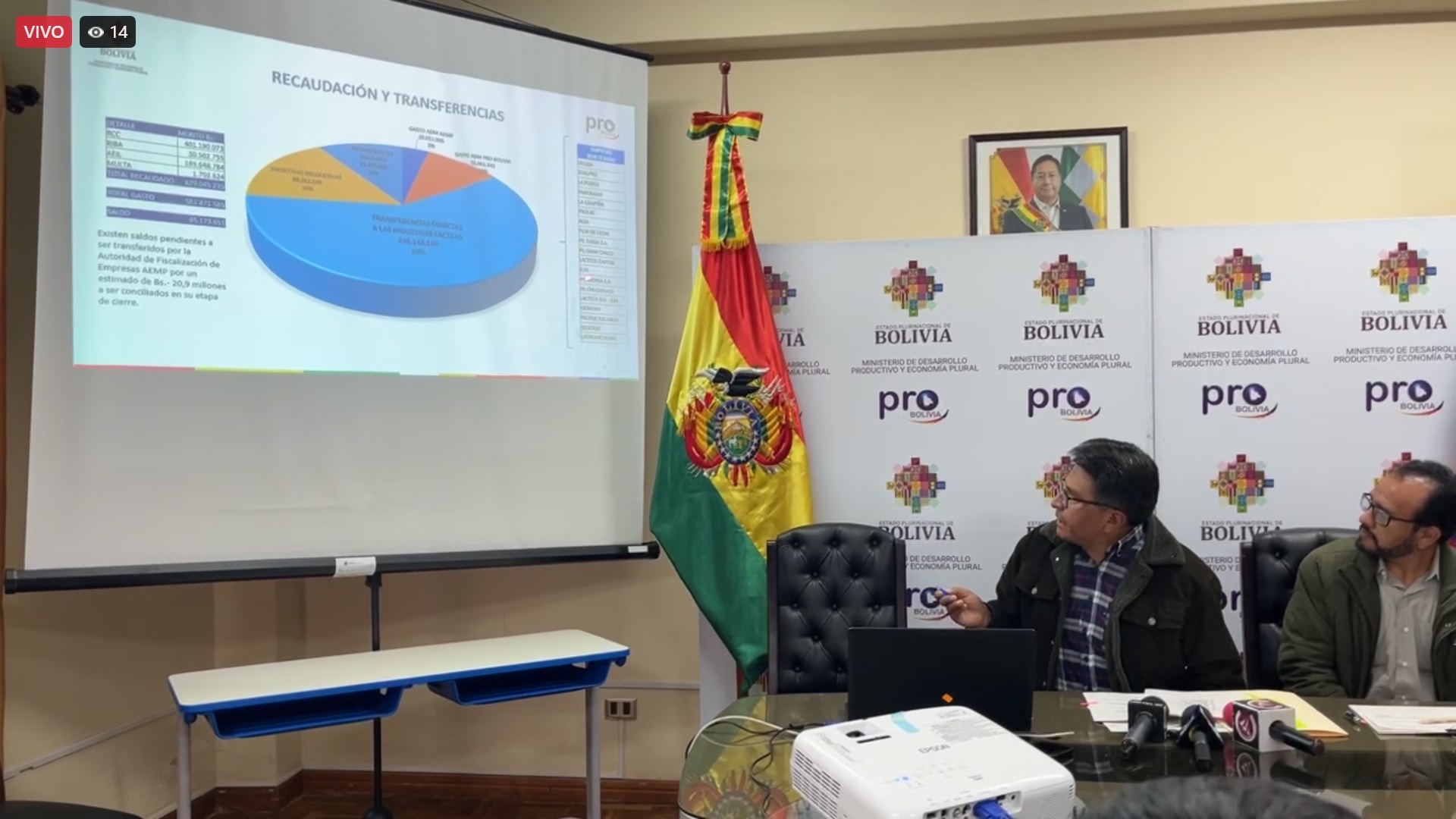 Industria láctea recibió Bs 336 millones del Fondo ProLeche, Pro Bolivia pregunta en qué invirtieron