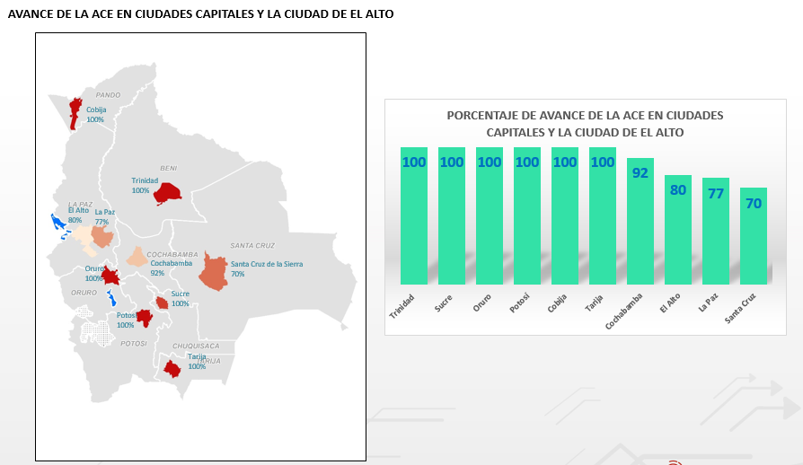 Seis ciudades capitales completaron al 100% la Actualización Cartográfica