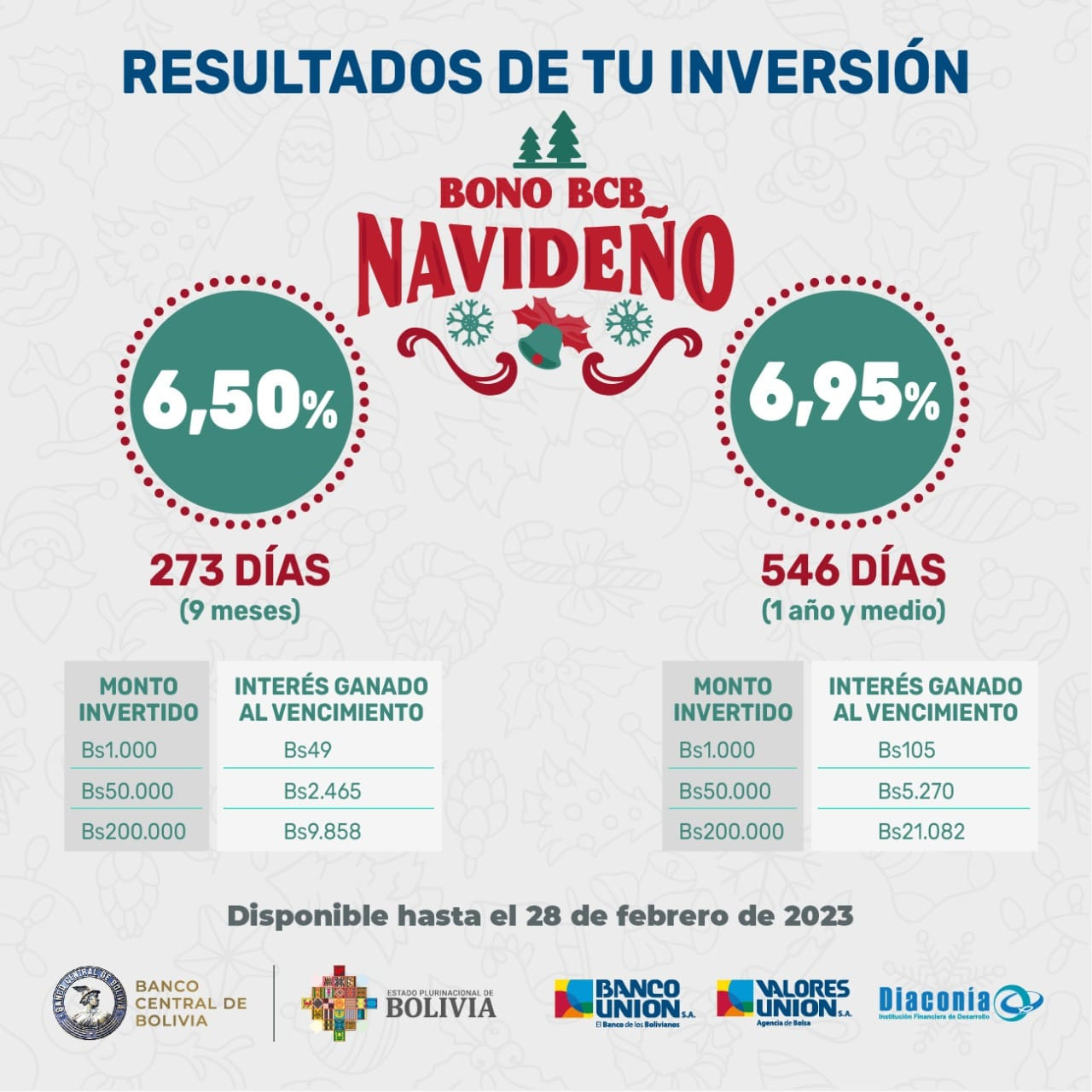 Bono “BCB Navideño” 2023 supera la meta y recauda al menos Bs 410 millones 