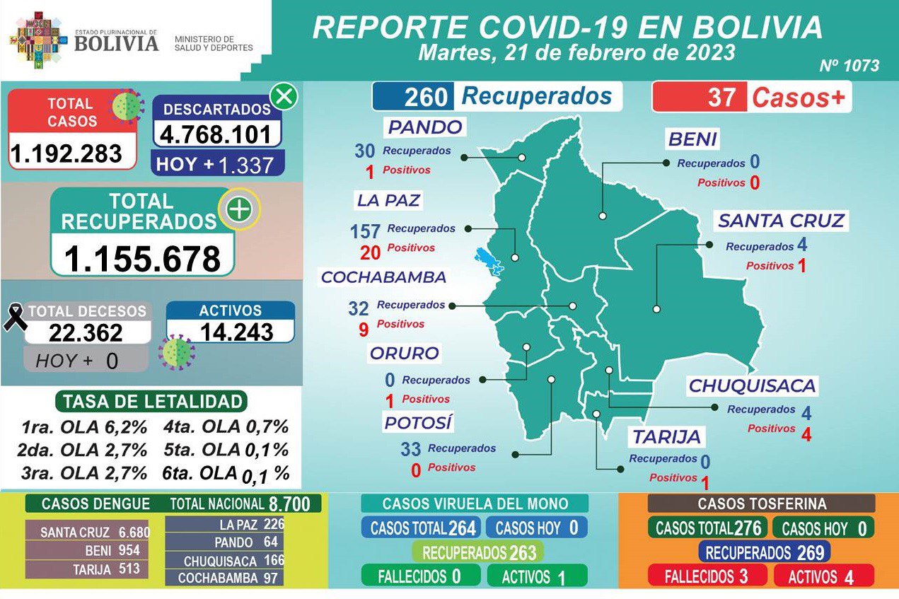 Dosis aplicadas contra la Covid-19 llega a 15,7 millones