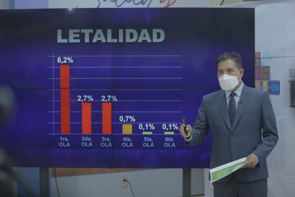 Covid 19: Por quinta semana consecutiva se reporta descenso en los 9 departamentos