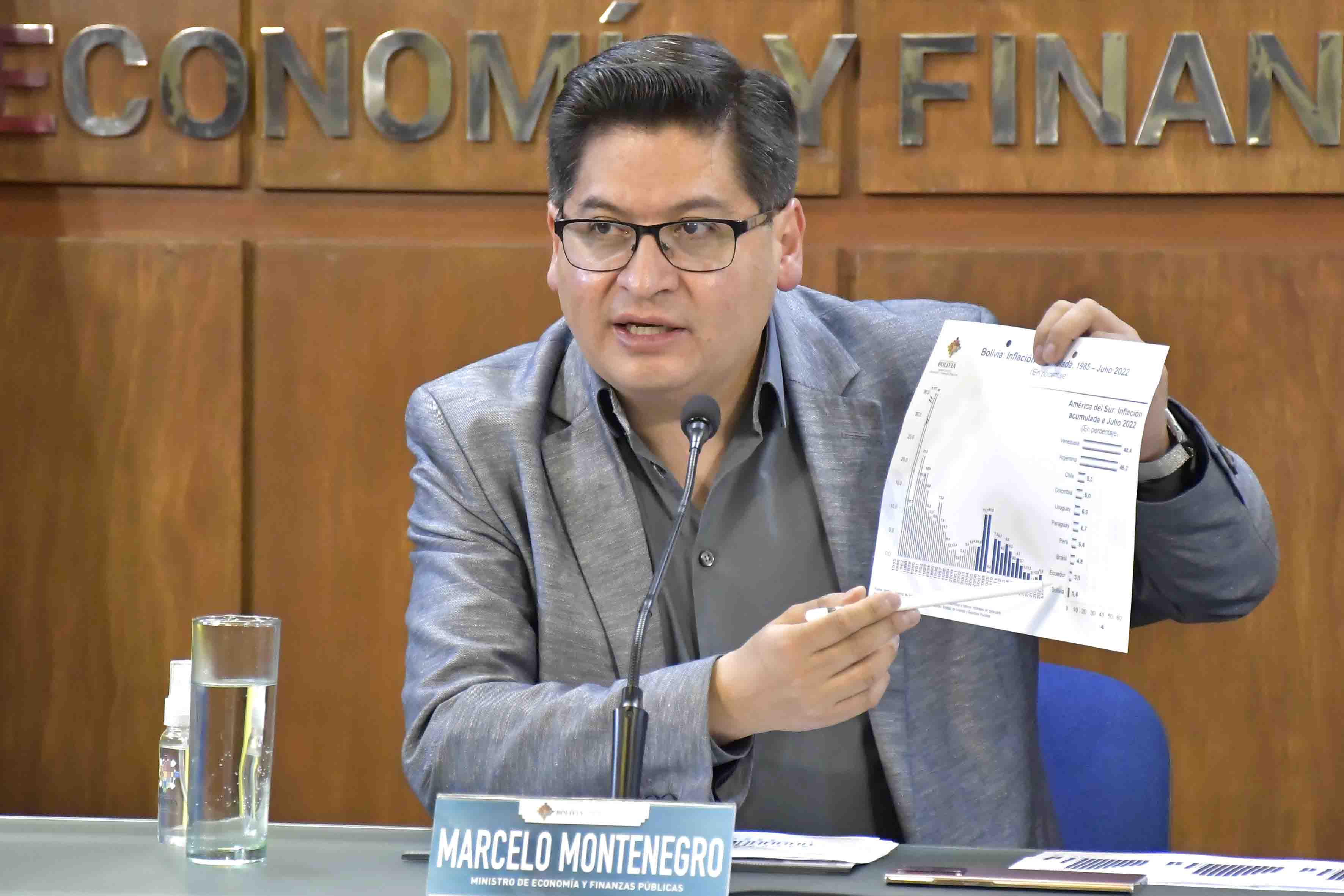 Crédito de $us 400 millones ayudará a reponer gastos en la lucha contra el COVID-19 y se empleará en inversión pública