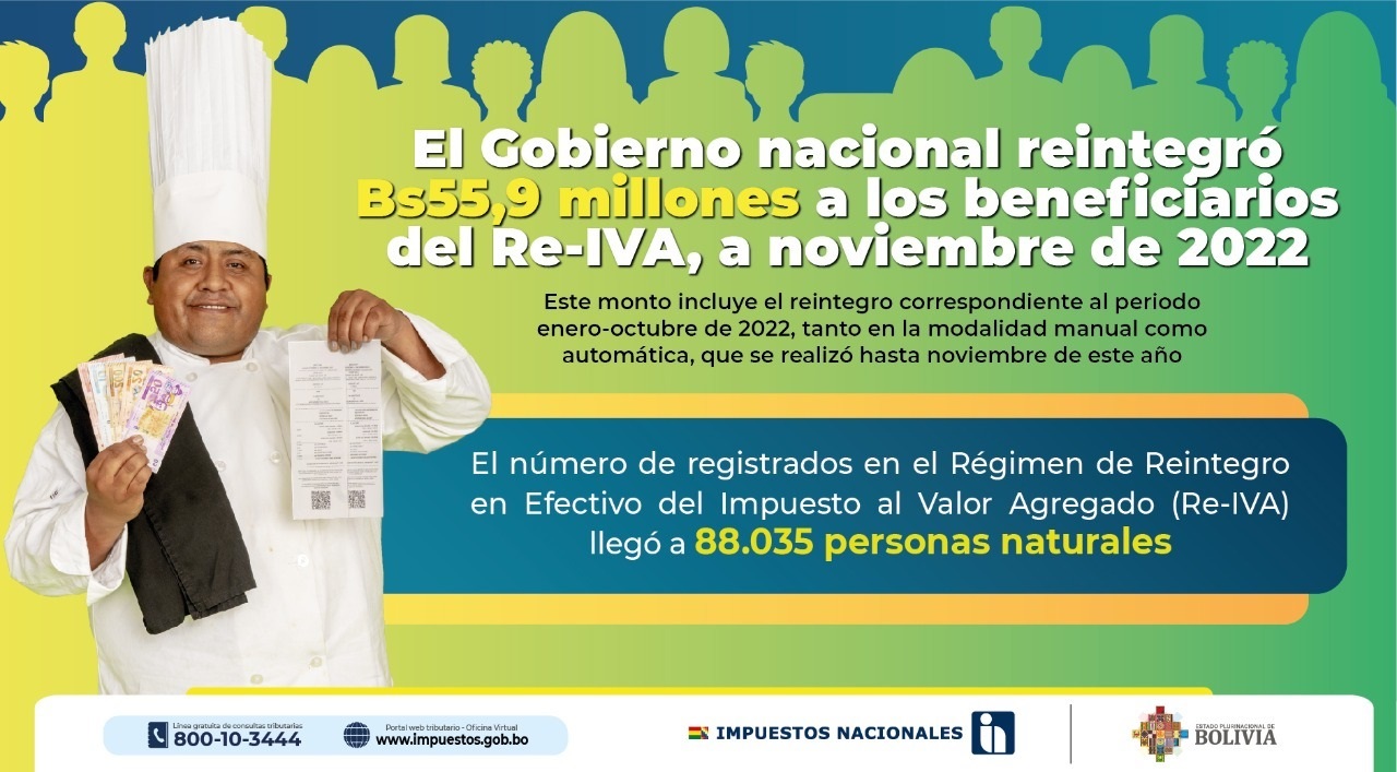 Gobierno reintegró a noviembre Bs 55,9 millones a beneficiarios del Re-IVA