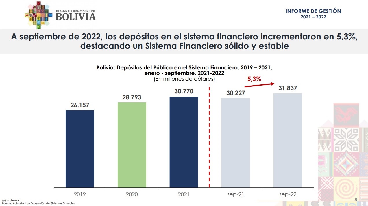 Arce: Solidez y estabilidad se reflejan en los $us 31.837 millones de ahorros de la población 