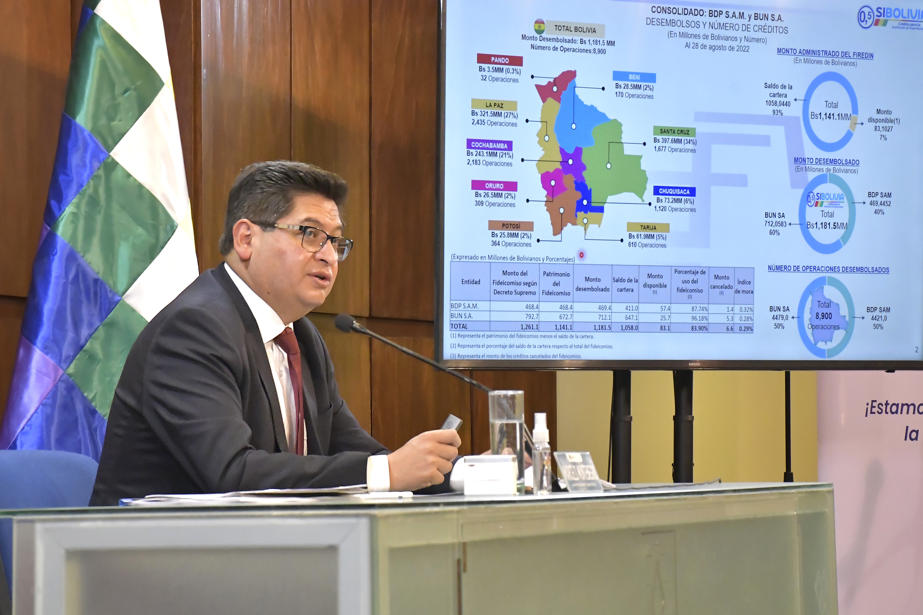 Gobierno adiciona Bs 1.132 millones a Fideicomiso para el SIBOLIVIA con el fin de fortalecer la sustitución de importaciones