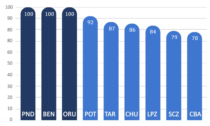 Censo 2024: Actualización Cartográfica Estadística nacional registra un avance de 85,1%