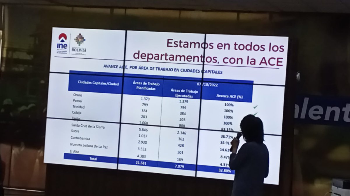 Organismos internacionales fijan como mínimo 12 meses para conocer resultados del Censo