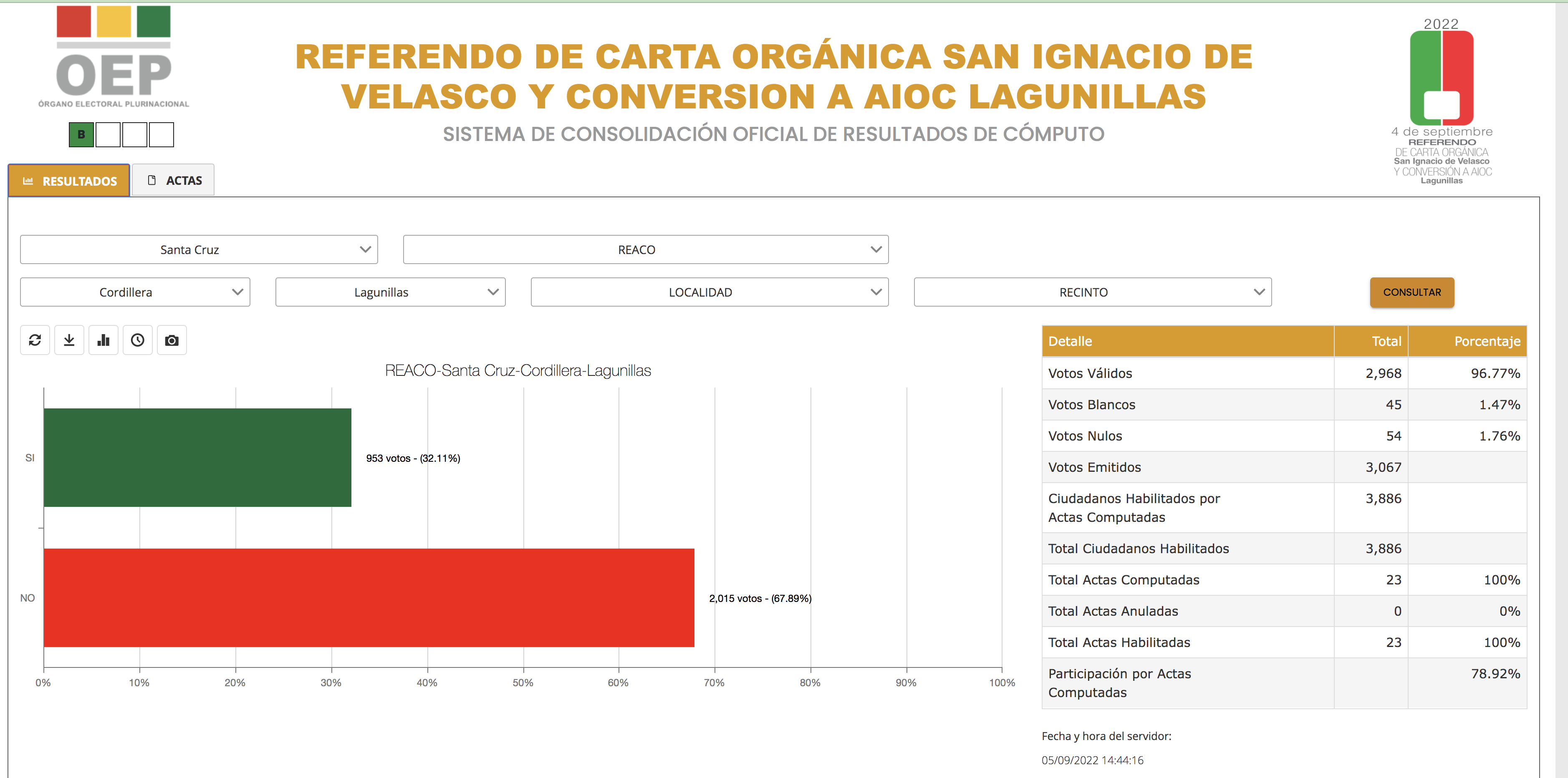 Lagunillas rechaza conversión a autonomía indígena