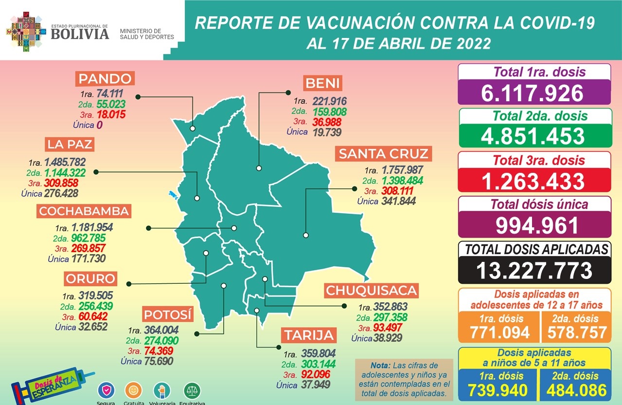 COVID-19: Hasta la fecha se aplicaron 13.227.773 dosis en todo el país