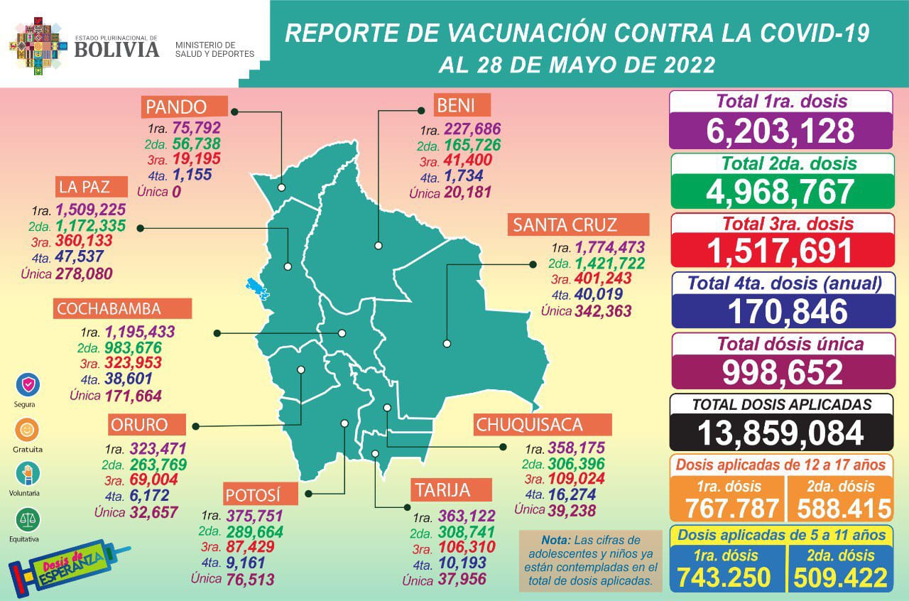 Salud informa que hasta la fecha se aplicaron 1.517.691 terceras dosis en el país 