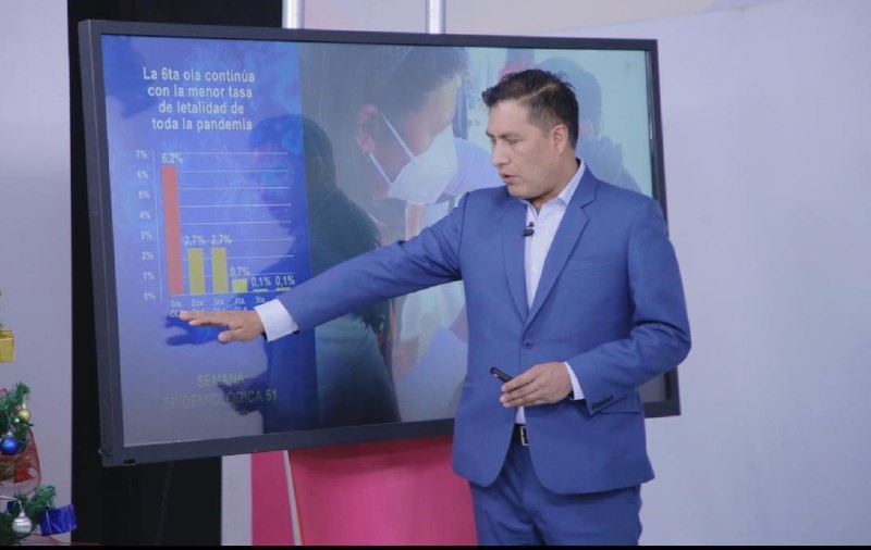 Salud reporta desaceleración de contagios COVID-19, baja de 203% a 27%
