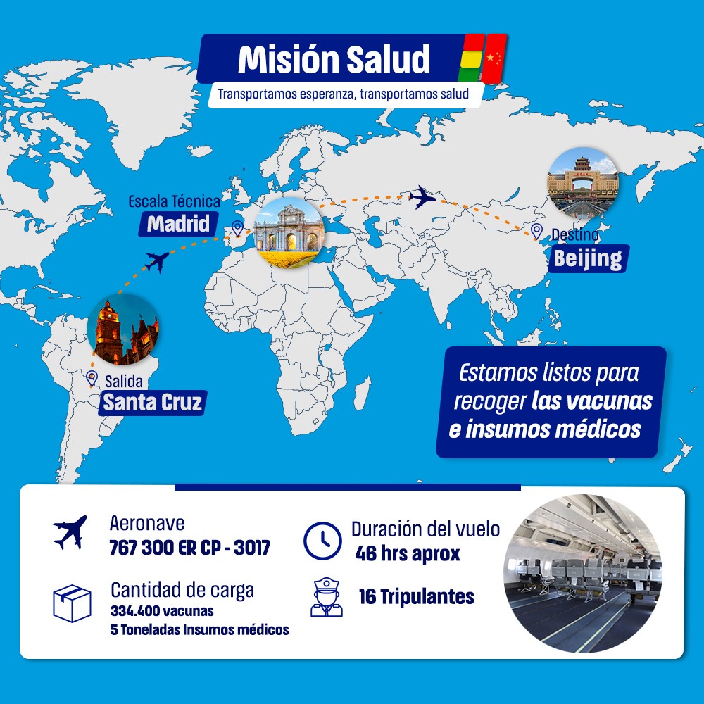 BoA realizará cuatro vuelos intercontinentales para traer 1,5 millones de vacunas anticovid