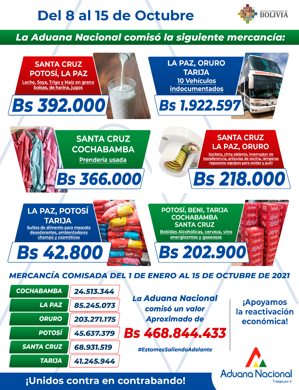 Aduana comisa Bs 468,8 millones en mercancía de contrabando a octubre de 2021