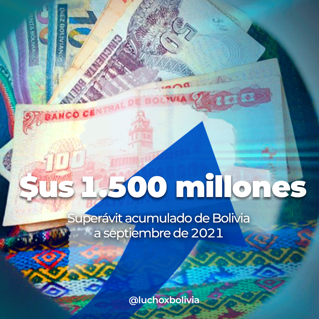 Bolivia registra un superávit de $us 1.500 millones a septiembre, “el mejor desempeño en siete años”