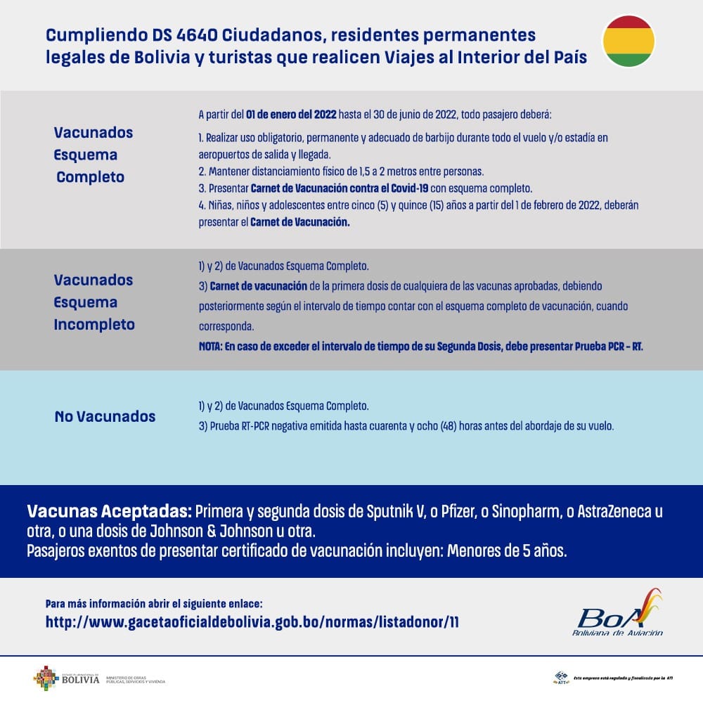 BoA exigirá el carnet anticovid para vuelos nacionales a partir del 1 de enero