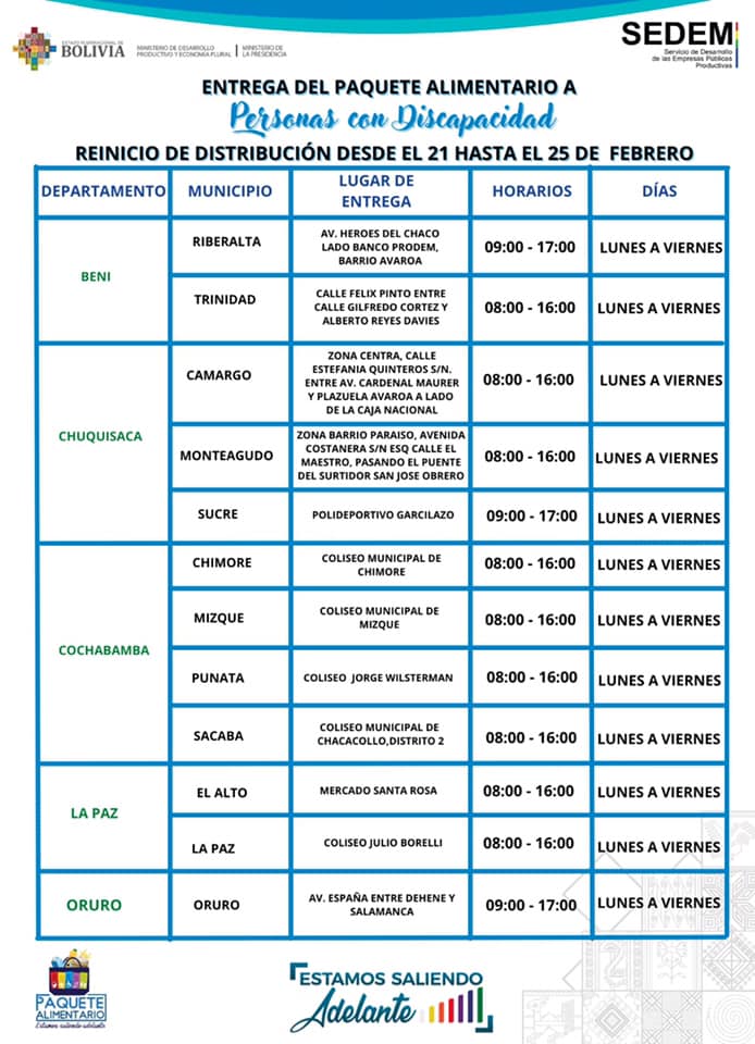 Paquete alimentario para personas con discapacidad llegó al 77% de los habilitados