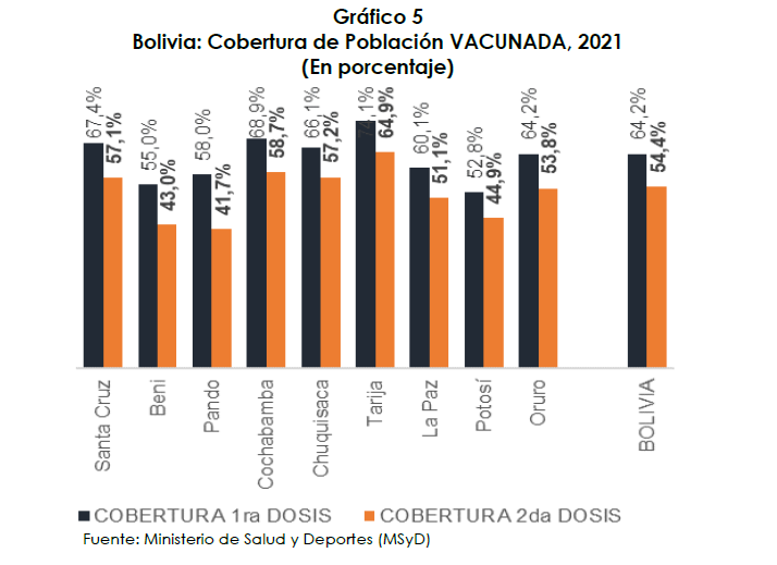 Presidente destaca que el 54,4% de la población mayor de 18 años ya cuente con el esquema completo de vacunación contra el COVID-19