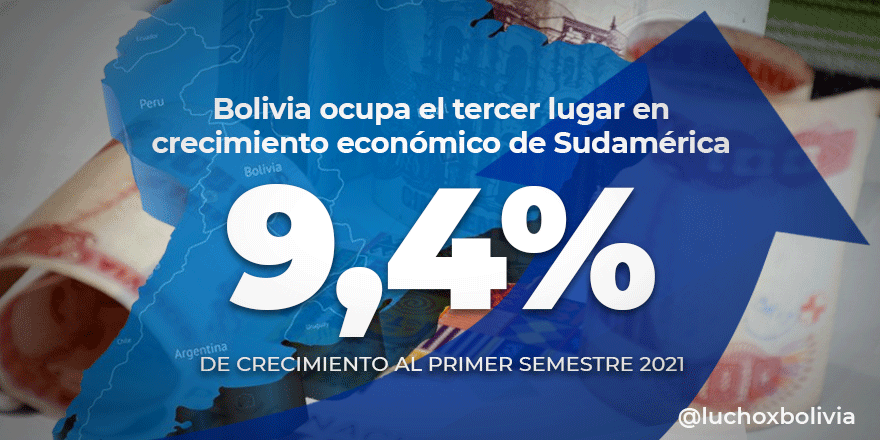 Arce destaca que Bolivia ocupe el tercer lugar en crecimiento económico en Sudamérica con el 9,4%